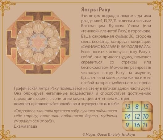 Янтра Ведическая нумерология