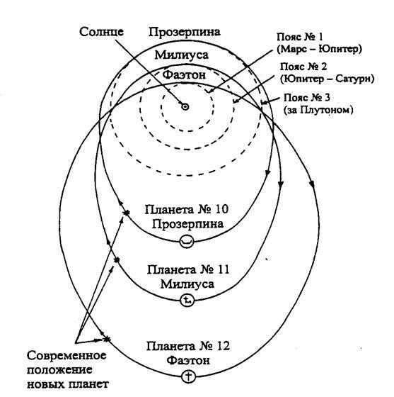 Планета прозерпина в солнечной системе
