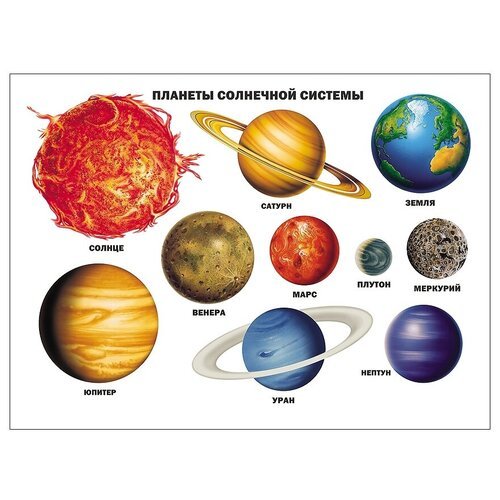 Планеты солнечной системы по порядку