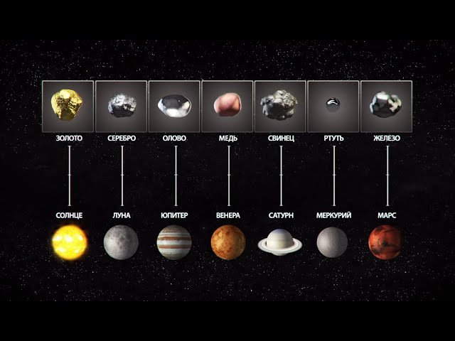 7 элементов металла. Планеты и металлы в алхимии. Металлы планет. Металлическая Планета солнечной системы. Соотношение металлов и планет.