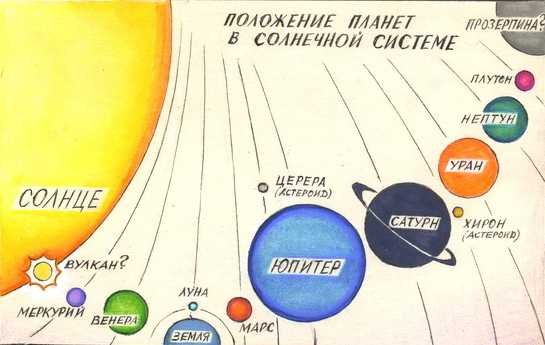 Планета прозерпина в солнечной системе