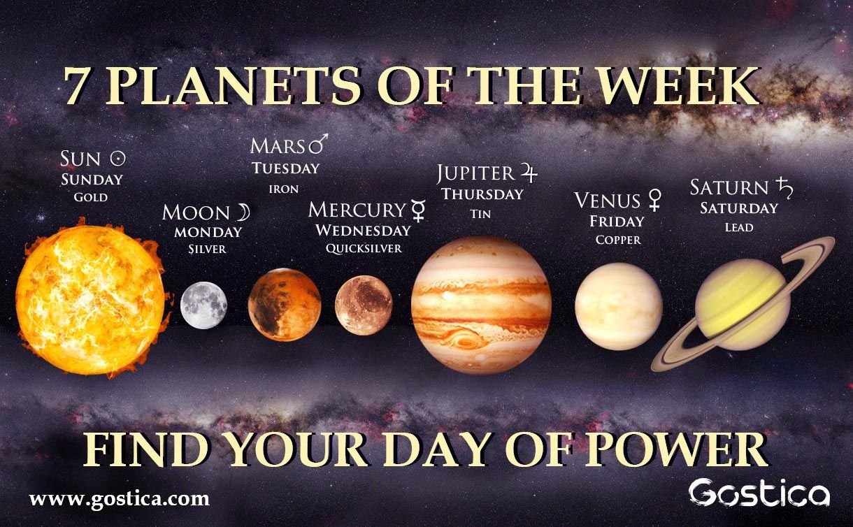 Происхождение названий неделя. Дни недели и планеты. Дни недели и названия планет. Название дней недель планеты. Дни недели и планеты в английском языке.