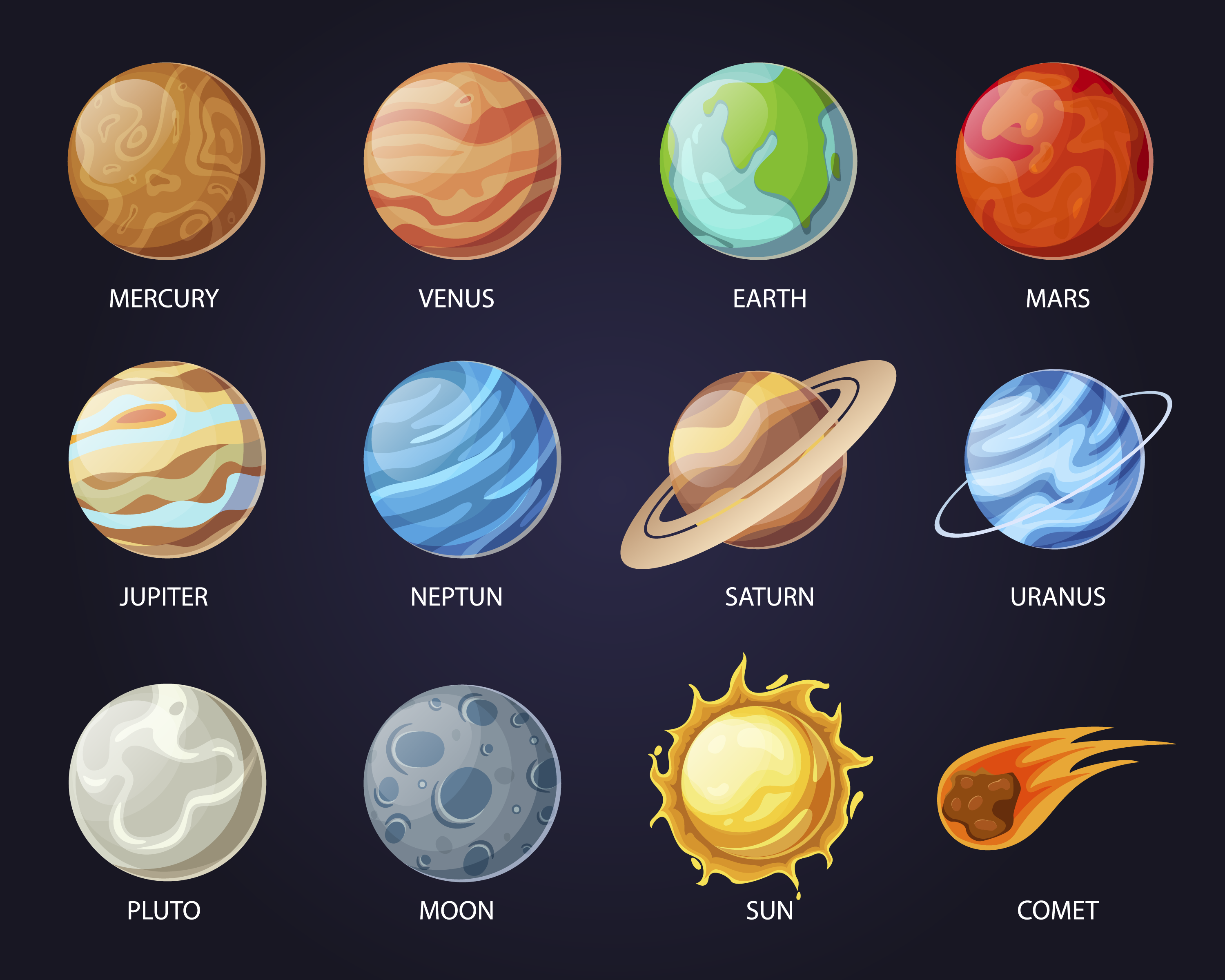 Solar System with names of Planets. Планеты солнечной системы для детей. Планеты для дошкольников. Название всех планет. Названия планет на английском