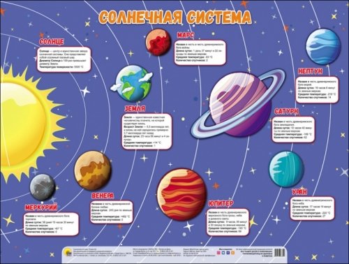 Дрофа-Медиа обучающий плакат Солнечная система