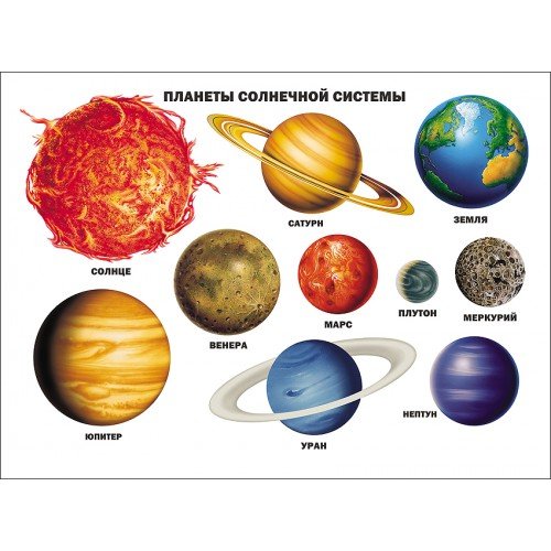 Планеты солнечной системы земля по отдельности для детей