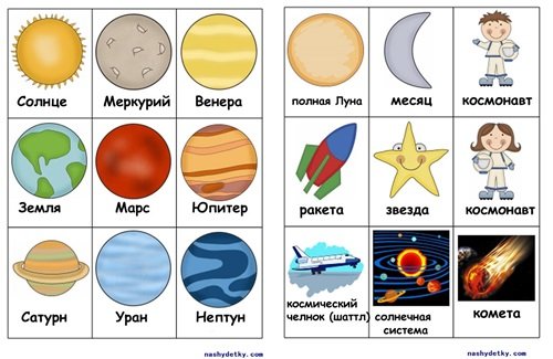 Планеты карточки для детей