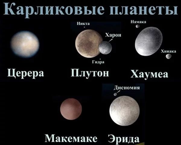 Церера Плутон Карликовые планеты