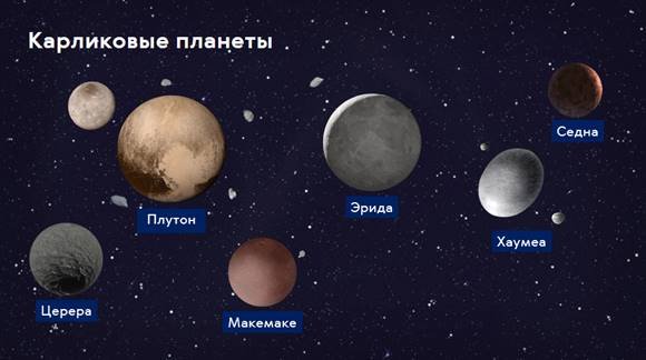 Церера Хаумеа Макемаке Эрида