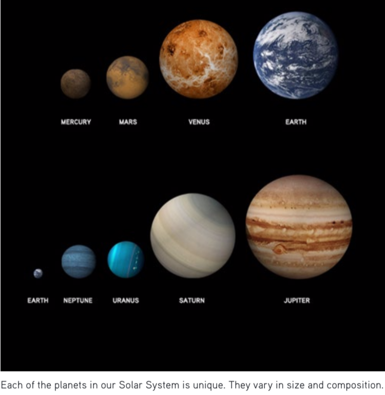 Все планеты по размеру