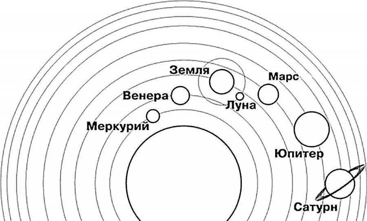 Раскраска солнечная система для детей распечатать. Солнечная система планеты по порядку от солнца черно белая. Планеты солнечной системы схема. Солнечная система раскраска. Планеты солнечной системы раскраска.