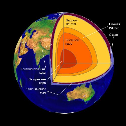 Земля ядро мантия земная кора