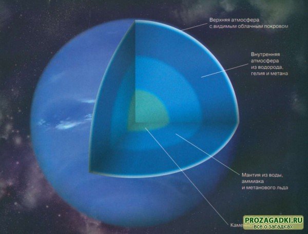 Картинки планета нептун в разрезе (65 фото)