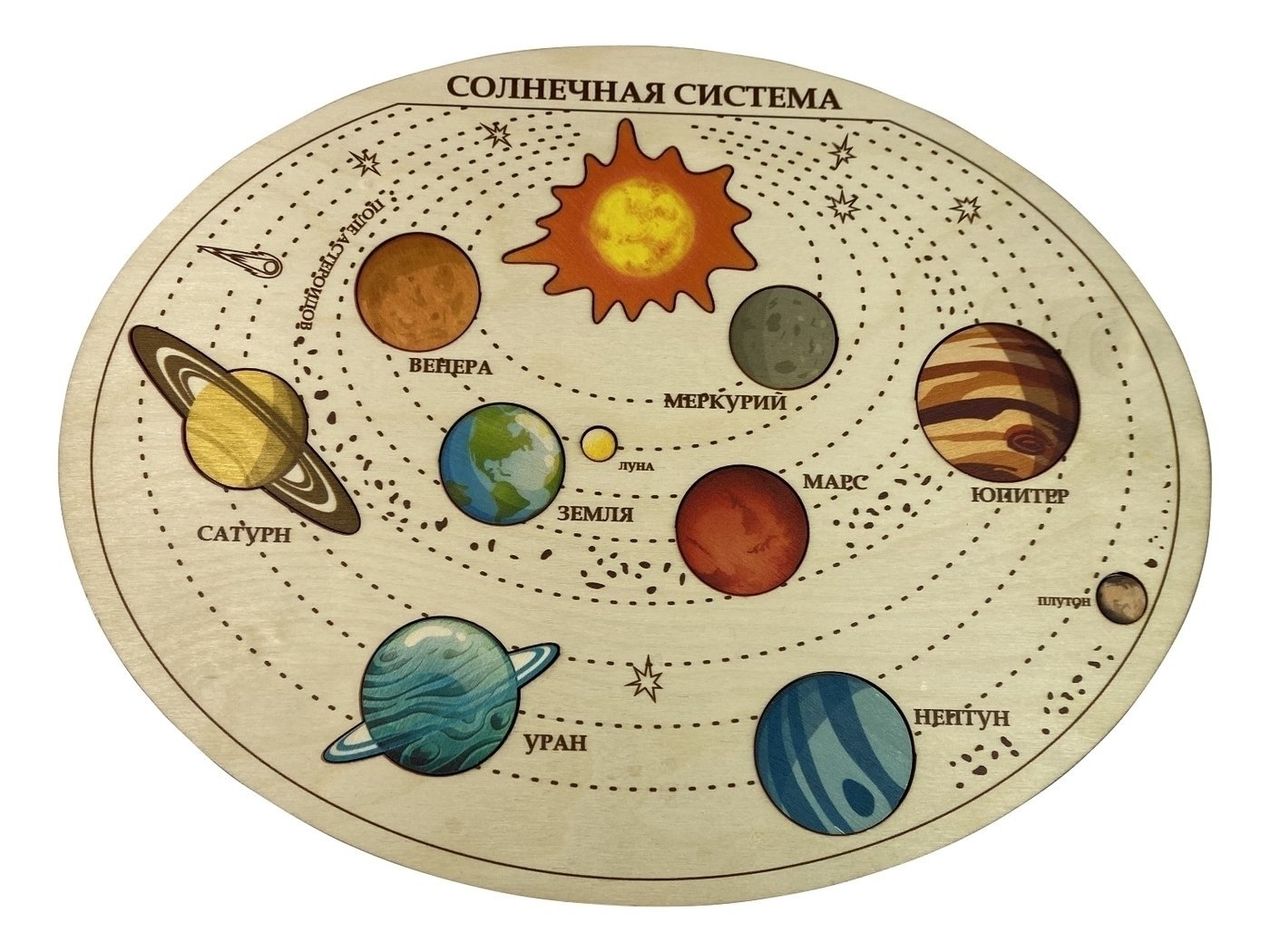 Солнечная система для детей 7 лет. Солнечная система для детей. Планеты солнечной системы детские. Рисунки планет солнечной системы. Планеты солнечной системы по порядку для детей.
