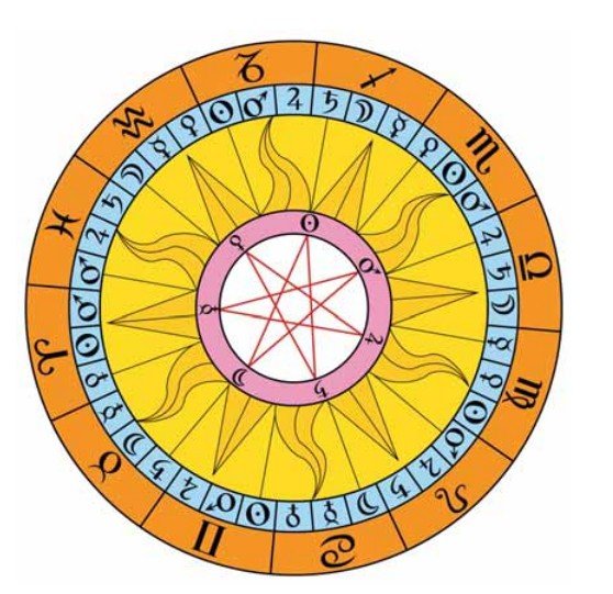 Дни недели в астрологии