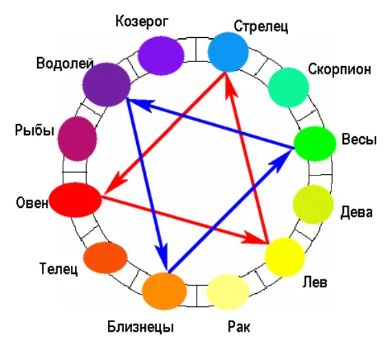 Цвета стихий