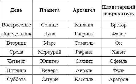 Планкты поеррвители щнаеов зодиака