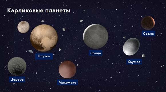 Церера Хаумеа Макемаке Эрида