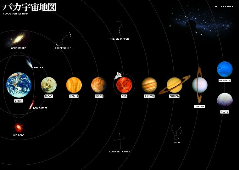 Сколько планет в солнечной системе земли. Солнечная система расположение планет от солнца. Солнечная система с названиями планет по порядку от солнца. Карта солнечной системы. Расположение планет солнечной системы.