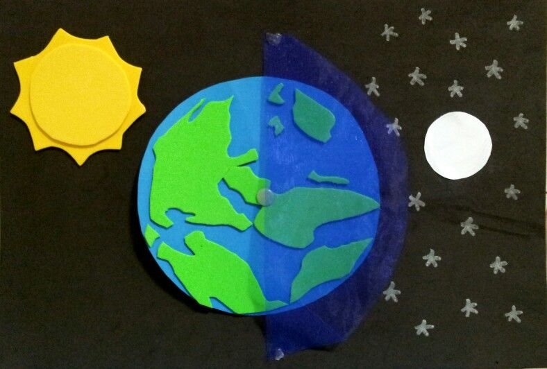 Макет луны из пластилина 1 класс. Поделка земля. Макет земли. Аппликация планеты. Поделка Планета земля.