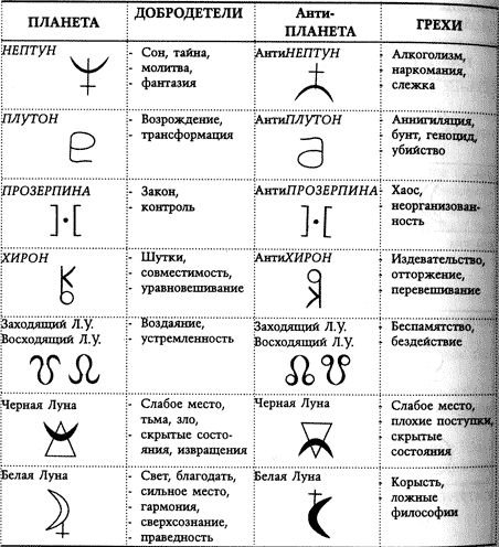 Грехи и их символы