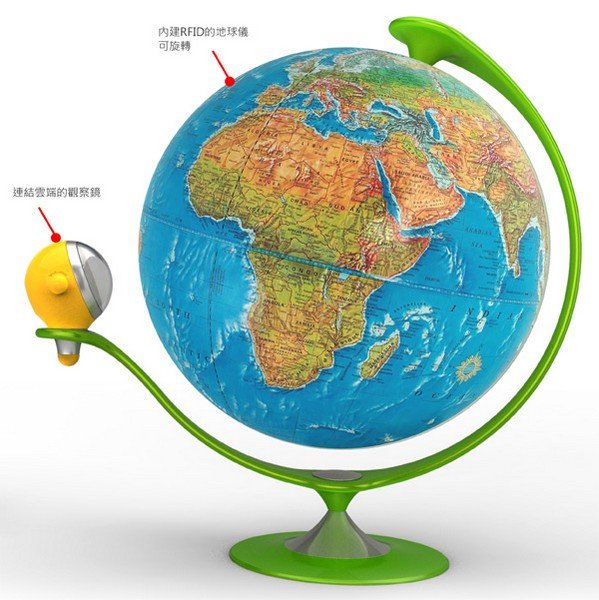 Глобус 1 класс