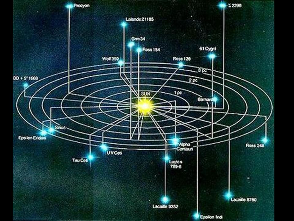 Местоположение солнца. Млечный путь Звездная система и схема расположения звезд. Галактика Млечный путь Солнечная система. Альфа Центавра расположение в галактике. Солнечная система в галактике Млечный путь схема.