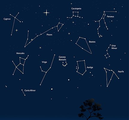 Созвездия солнечной системы для детей