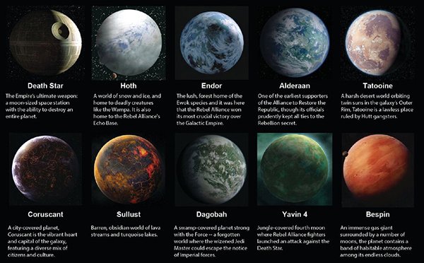 Названия планет в Звездных войнах