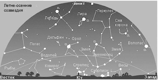 Созвездия солнечной системы