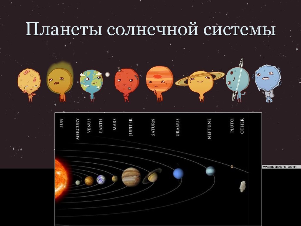 Последовательность планет от солнца по порядку расположения