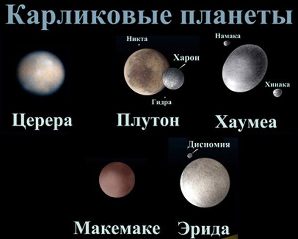 Церера Плутон Карликовые планеты