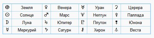 Обозначение планет в астрологии