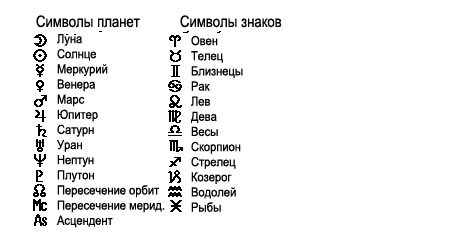 Обозначение планет в натальной карте значки
