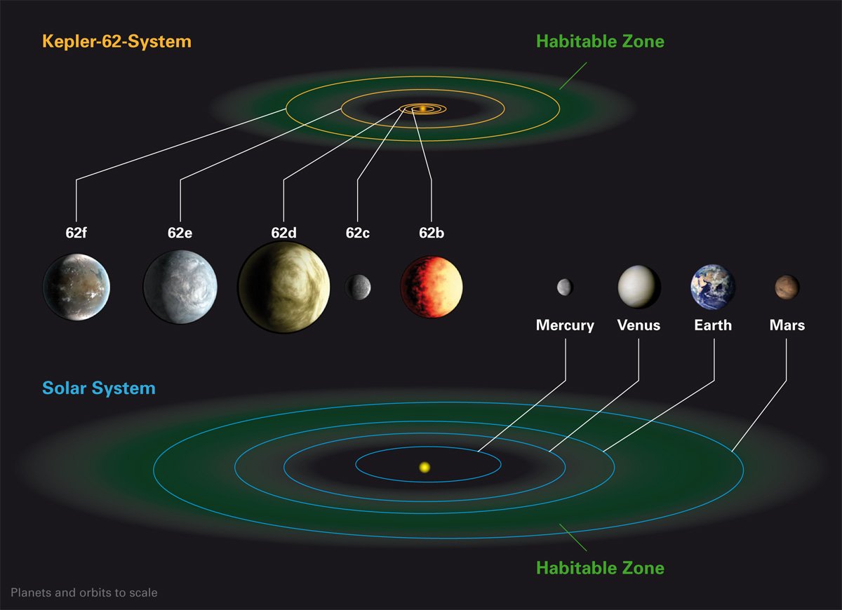 Другие системы посмотрим. Планетарная система Кеплер-36. Кеплер 33 расположение планет. Солнечный система Планета Кеплер. Экзопланета Кеплер.