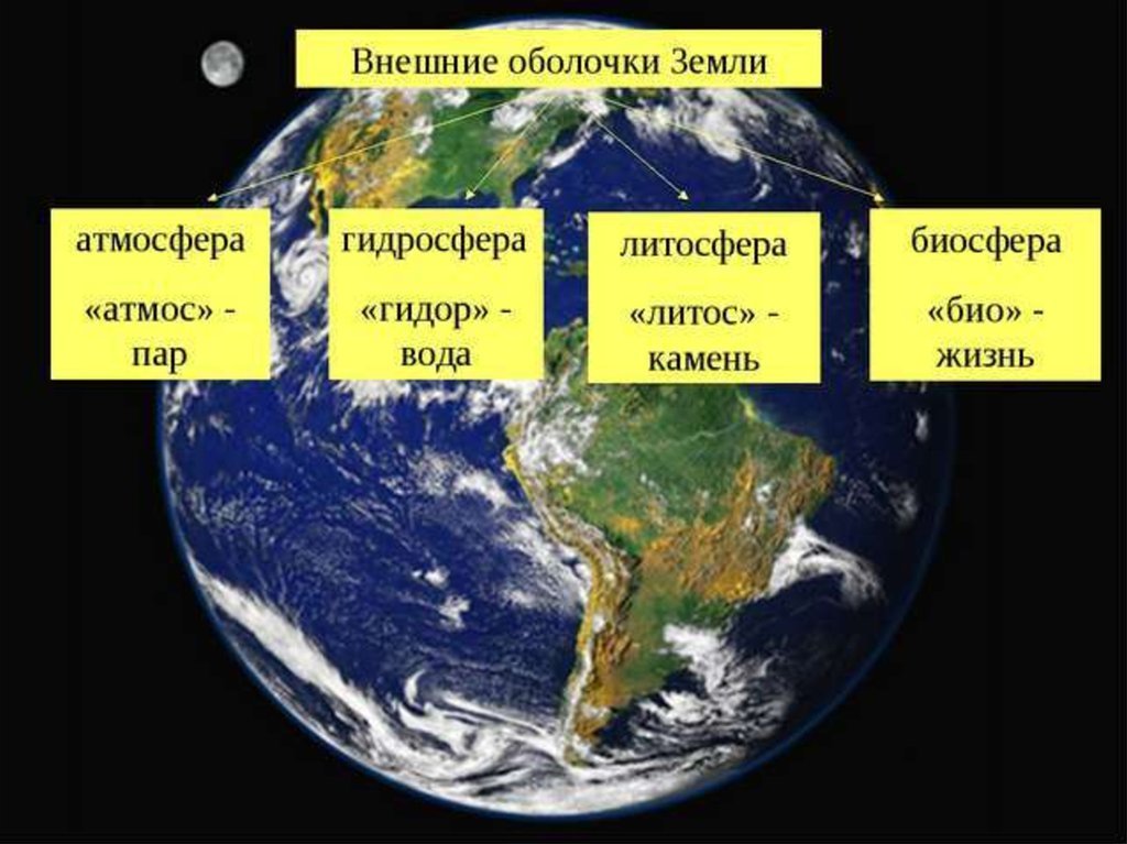Литосфера это живая оболочка. Оболочки земли. Внешние оболочки земли. Основные оболочки земного шара. Земные оболочки земли.