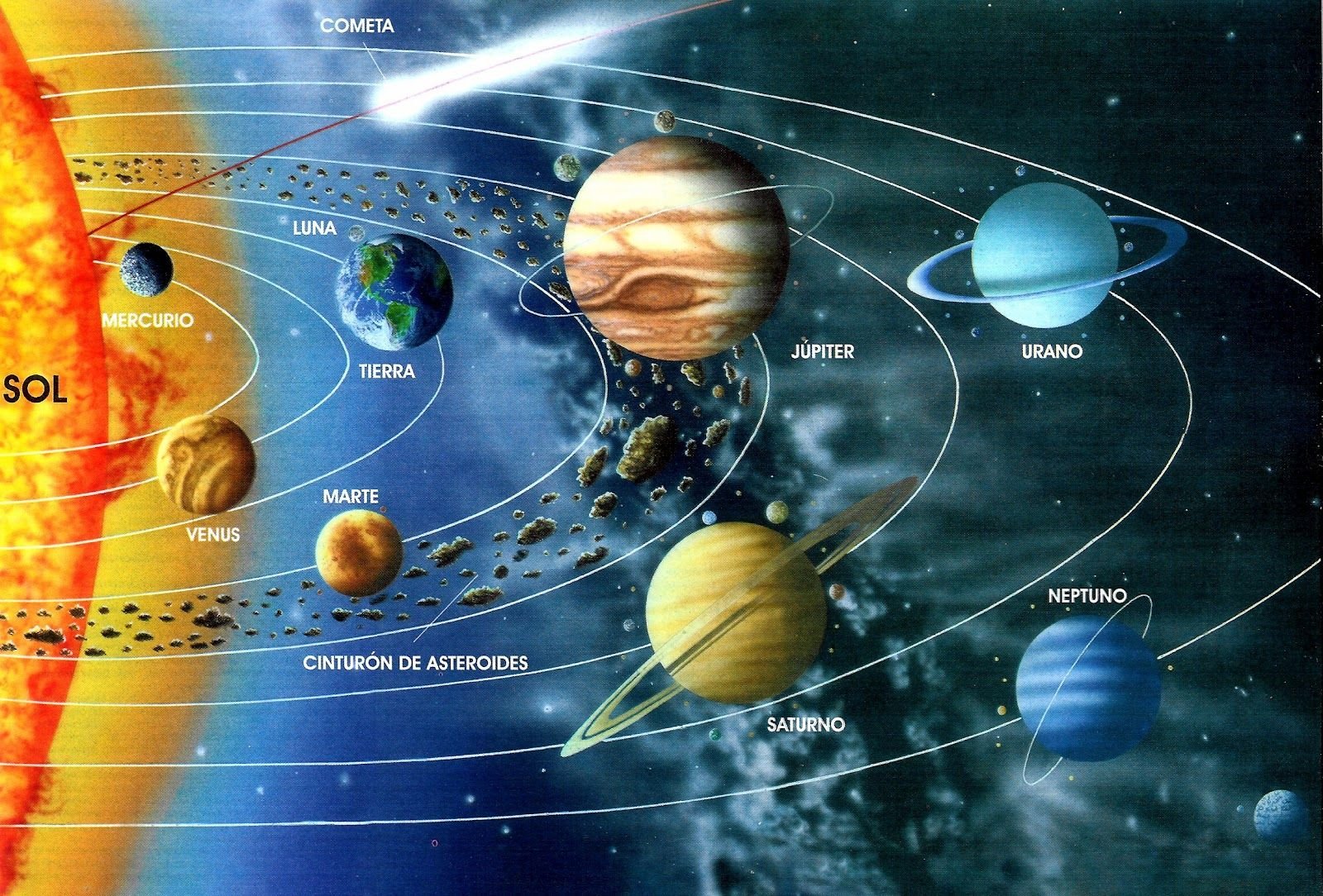 Сколько планет в солнечной системе фото
