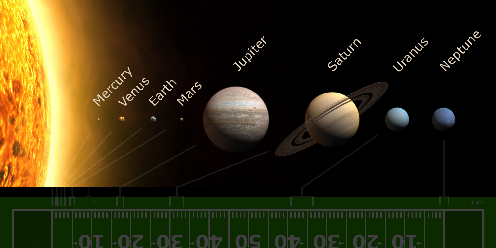 Название планет на английском. Солнечная система. Солнечная система на английском. Планеты от солнца. Планеты по английскому.
