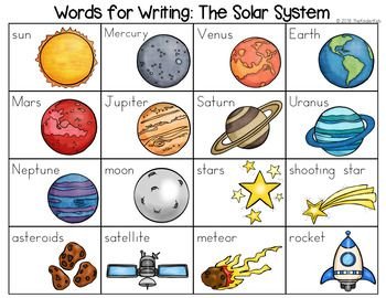 Solar System Vocabulary