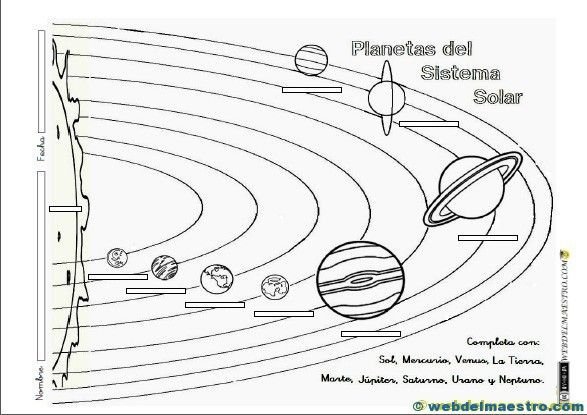 Схема планеты солнечной системы без названий