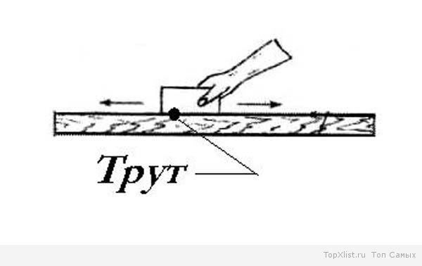Добывание костра катание ваты