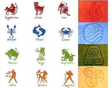 Знаки зодиака стихии