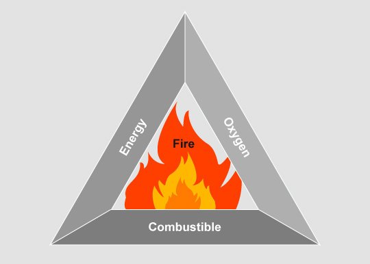 Треугольник пожара