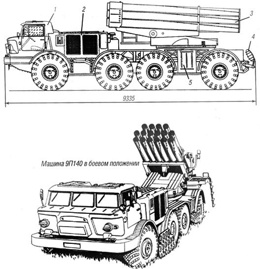 РСЗО 9п140 ураган