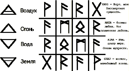 Руны стихий огонь вода земля воздух
