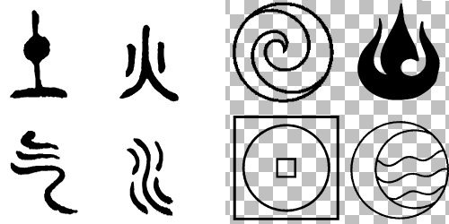 Аватар Легенда об Аанге символы