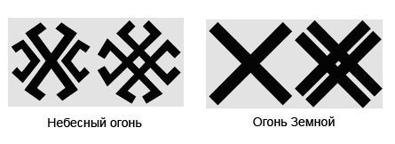 Символ Славянский Небесный огонь