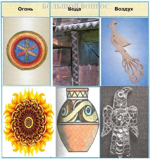 Образ огня в изобразительно-прикладном искусстве