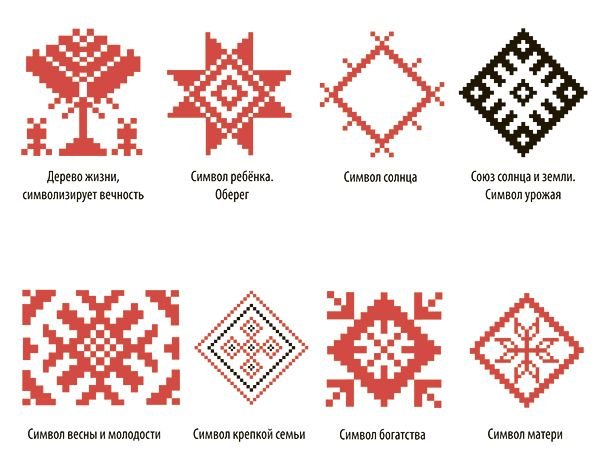Белорусский орнамент Берегиня