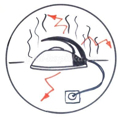 Знаки обращения с электроприборами