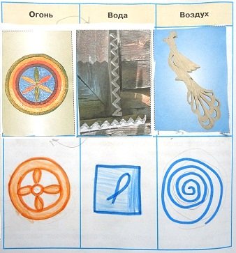 Образы огня воды и воздуха в изобразительно-прикладном